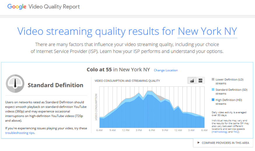 google video Quality report