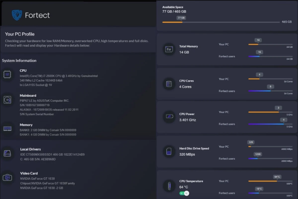 hardware profile in Fortect