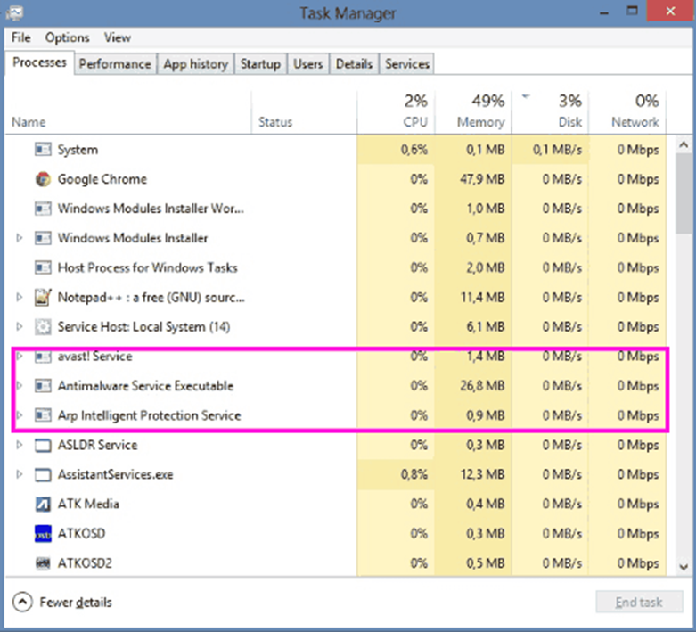 end antivirus task